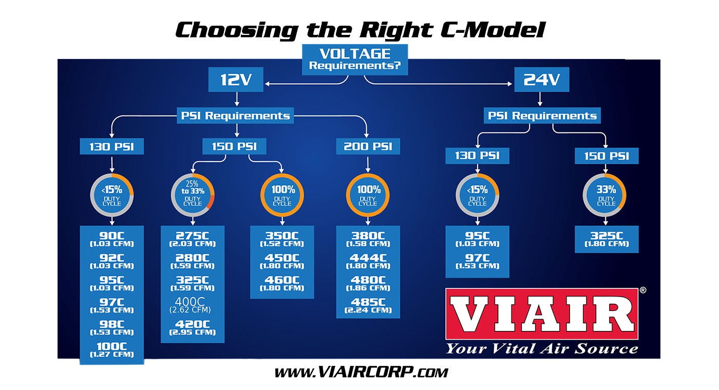 Viair 460C Chrome Air Compressor